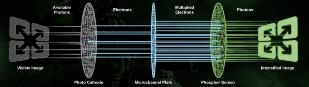 IR reflective patches - IR Identification systems 