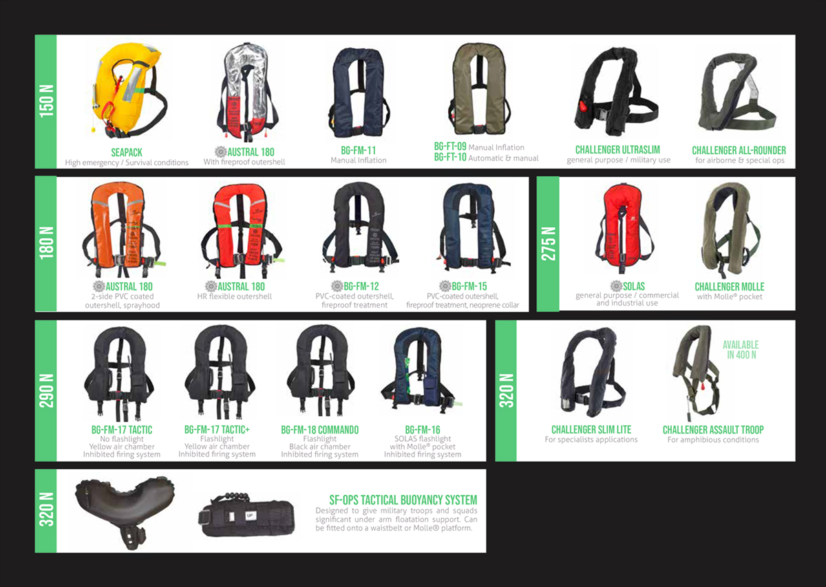 Plastimo Lifejackets for all kind of applications