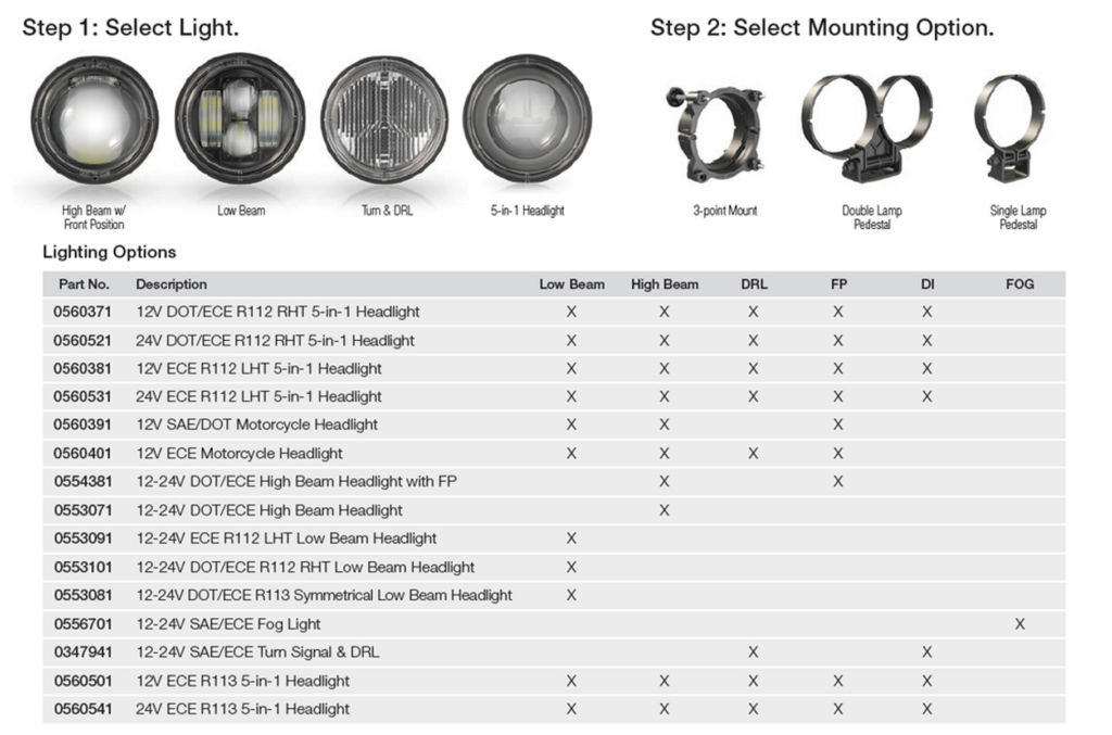 5-in-1 Headlight - MODEL 93 HEADLIGHT - LIGHTING AND MOUNTING OPTIONS