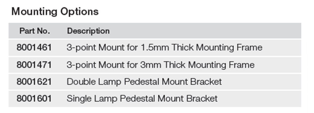 5-in-1 Headlight - MODEL 93 HEADLIGHT - MOUNTING OPTIONS