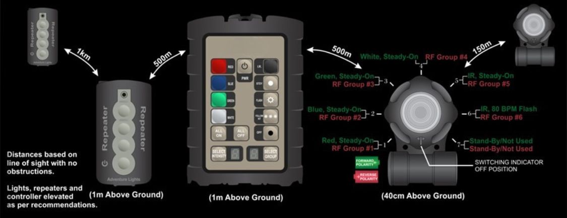 infographic showing remove and functionalities