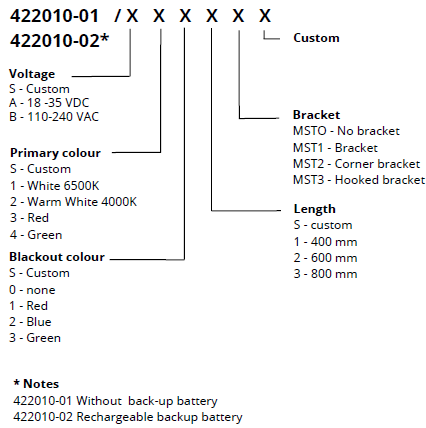 part number config
