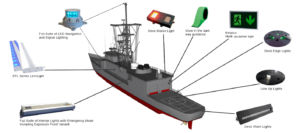 Naval lighting for use on patrol boats, hovercrafts and large ships