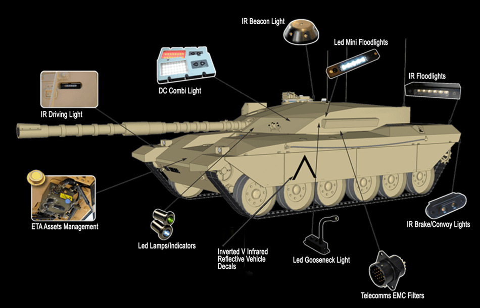 MILITARY VEHICLE LED AND IR LIGHTING-2 military lights Nolden, Oxley, JW Speaker, Wiseled