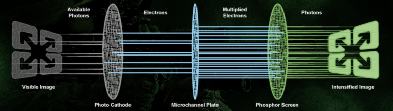 Infrared parches infographic