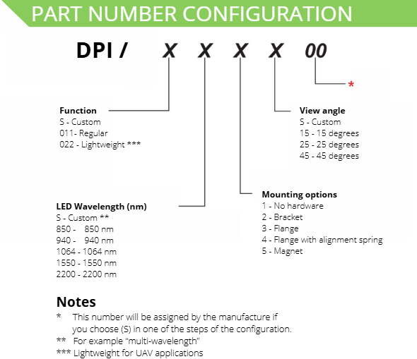 part number-configuration-011850 part number configurator of the model 011850