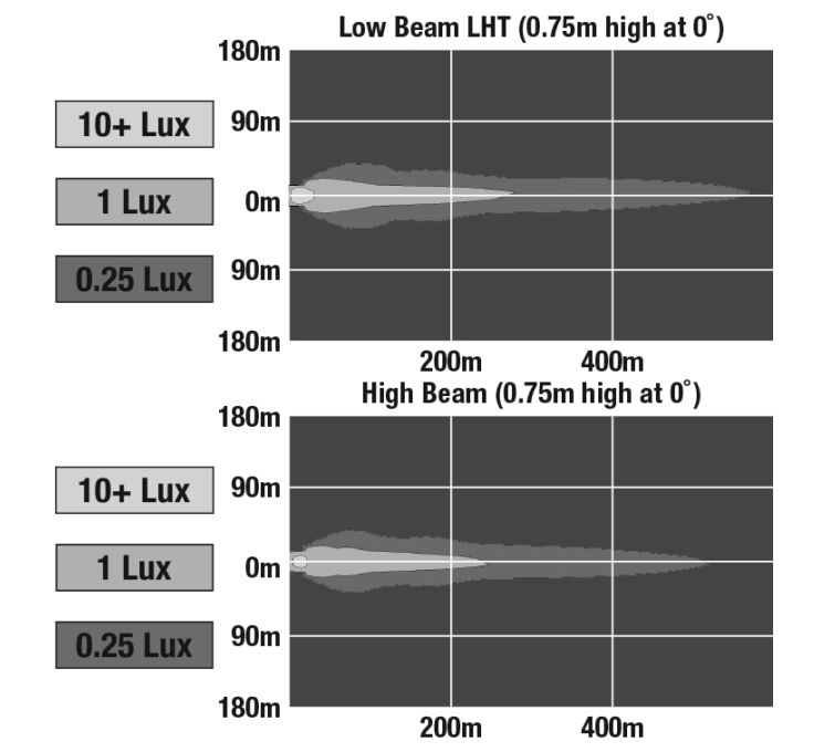 Effective-lumen-grpah-model-8700 The graphs of effective lumen of the model 8700 evo 2