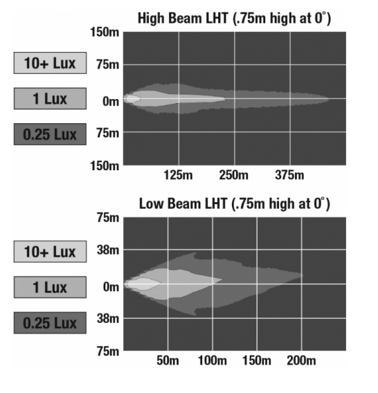 LED Headlights – Model 8630 Evolution