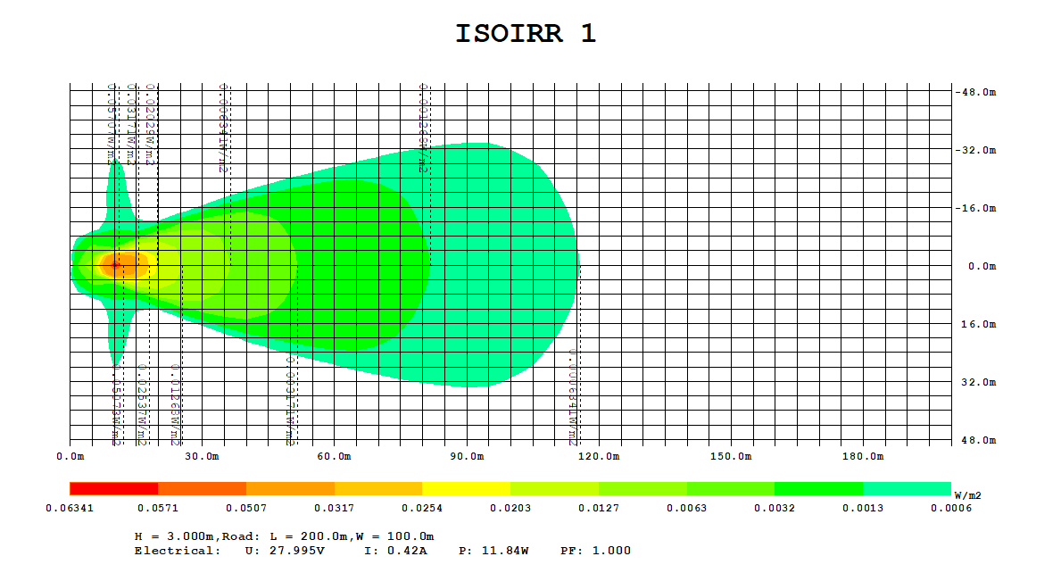 Range of the IR floodlight Side