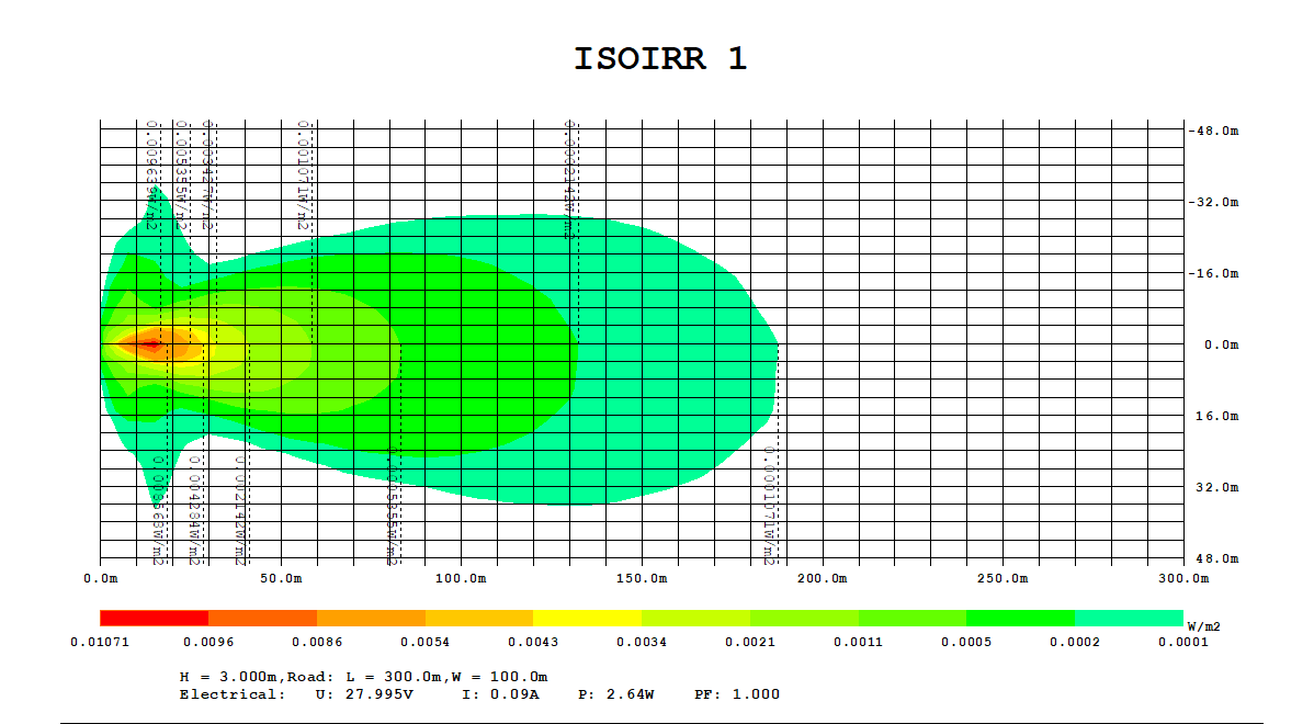 Range of the IR floodlight rear