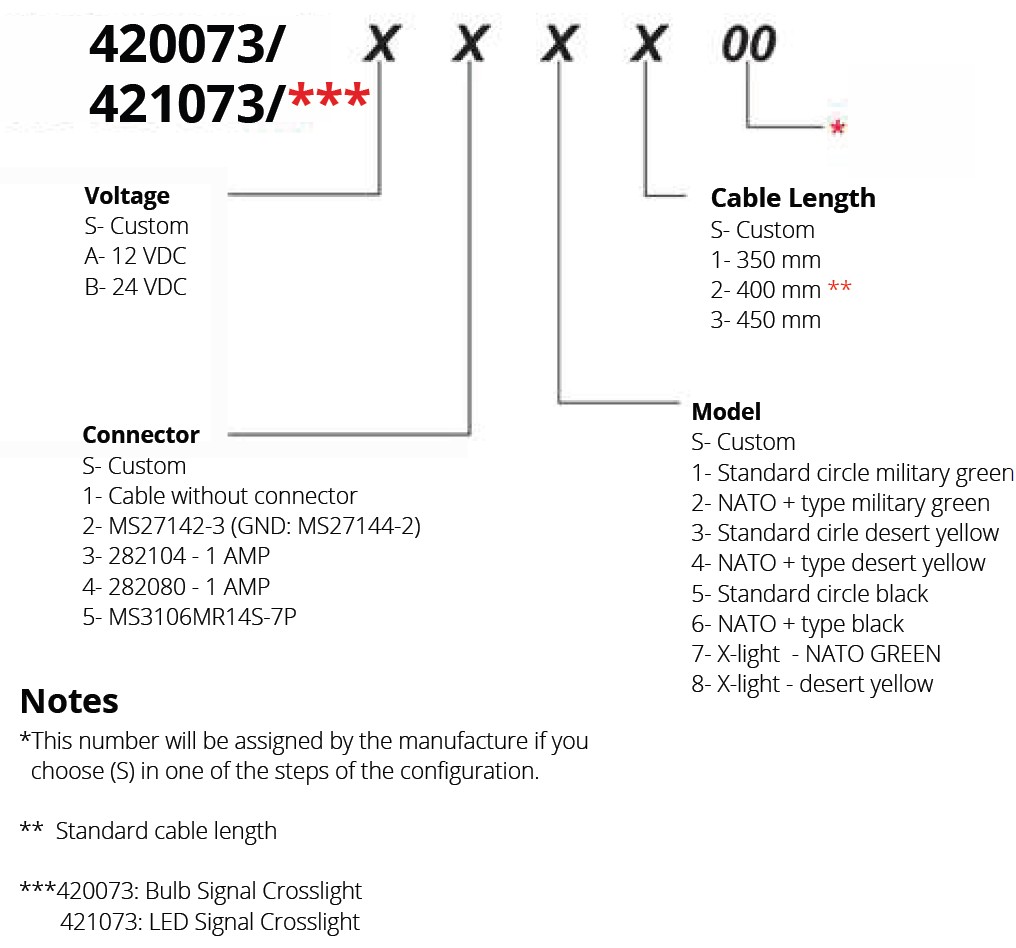 part number configurator for the convoy light