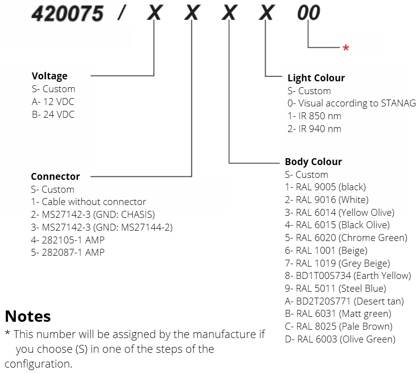 part number configuration for model 420075