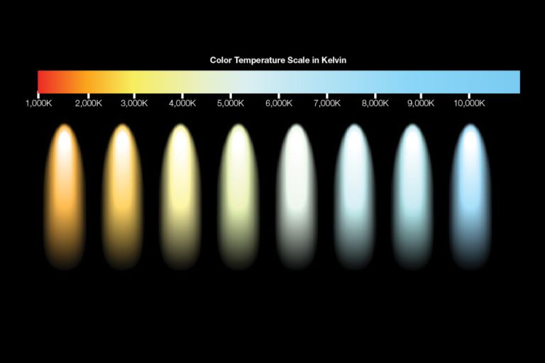 Understanding CRI: What is it? Differences With Other Metrics