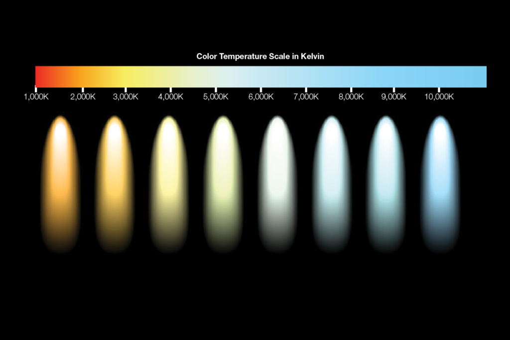 What Is a CRI Score and Where Is It Used For