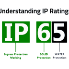 Graphic showing what IP ratings mean