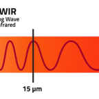SWIR shown on a scale
