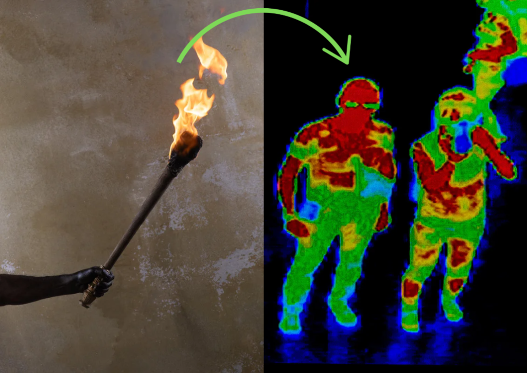 The evolution of military lighting throughout the years