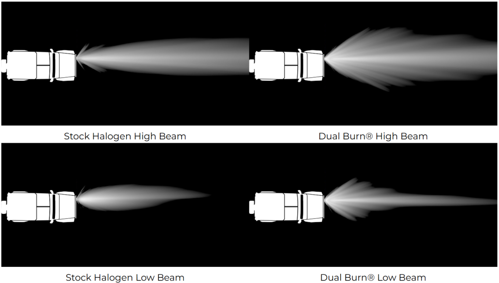 comparison infographic with normal halogen and dual burn technology