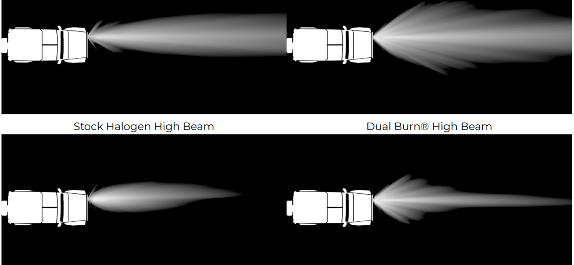 comparison infographic with normal halogen and dual burn technology