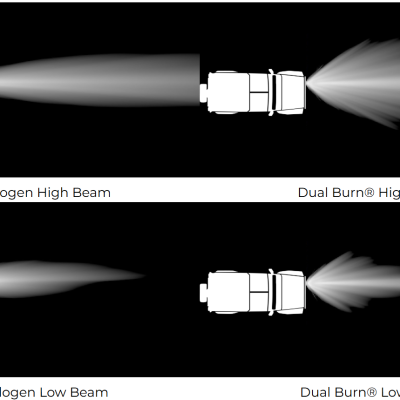 comparison infographic with normal halogen and dual burn technology