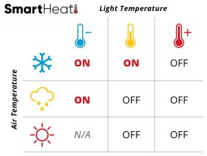 SmartHeat-Operation-Graphic Smartheat table