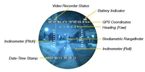 MTAR HUD info graphic
