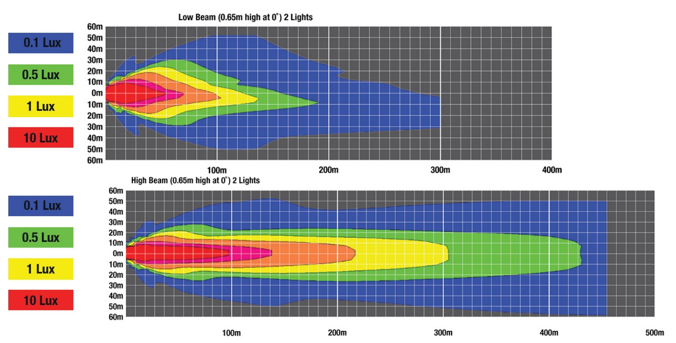 effective lumen graph of the model 8700 evo-x
