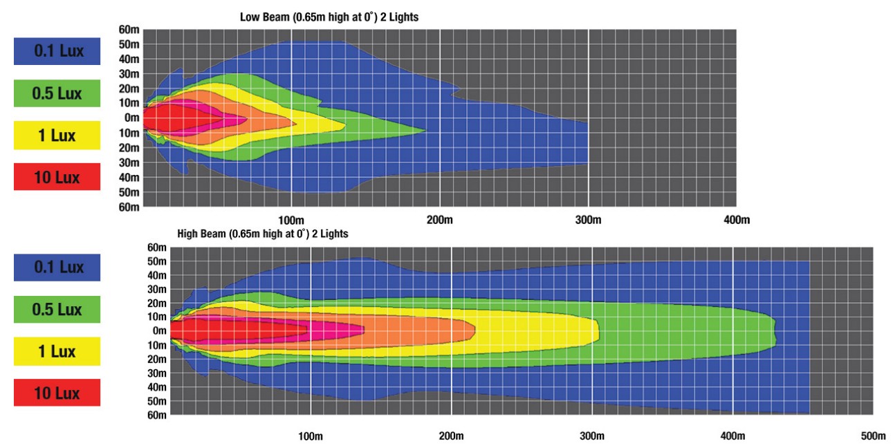 the effective lumen distribution of the model 8600 evo x