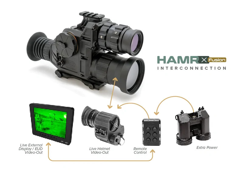 HAMR-x interconnection explained